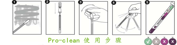 Pro-clean使用圖示.jpg Pro-clean使用圖示.jpg